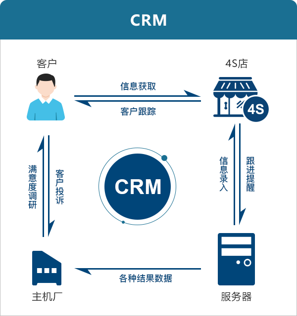 CRM